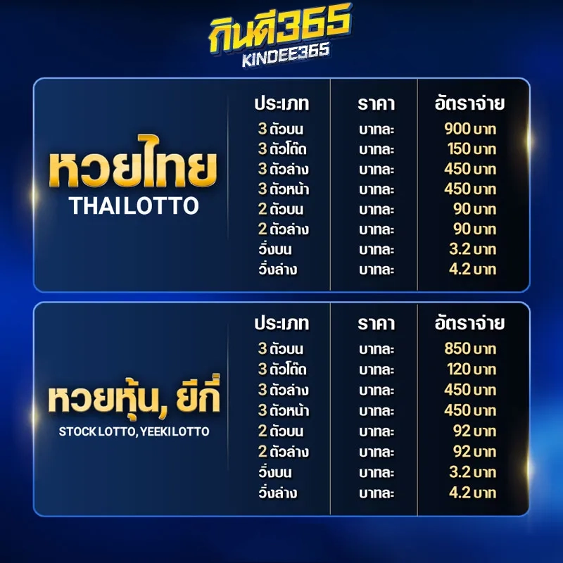อัตราจ่าย by กิน ดี 365 หวย
